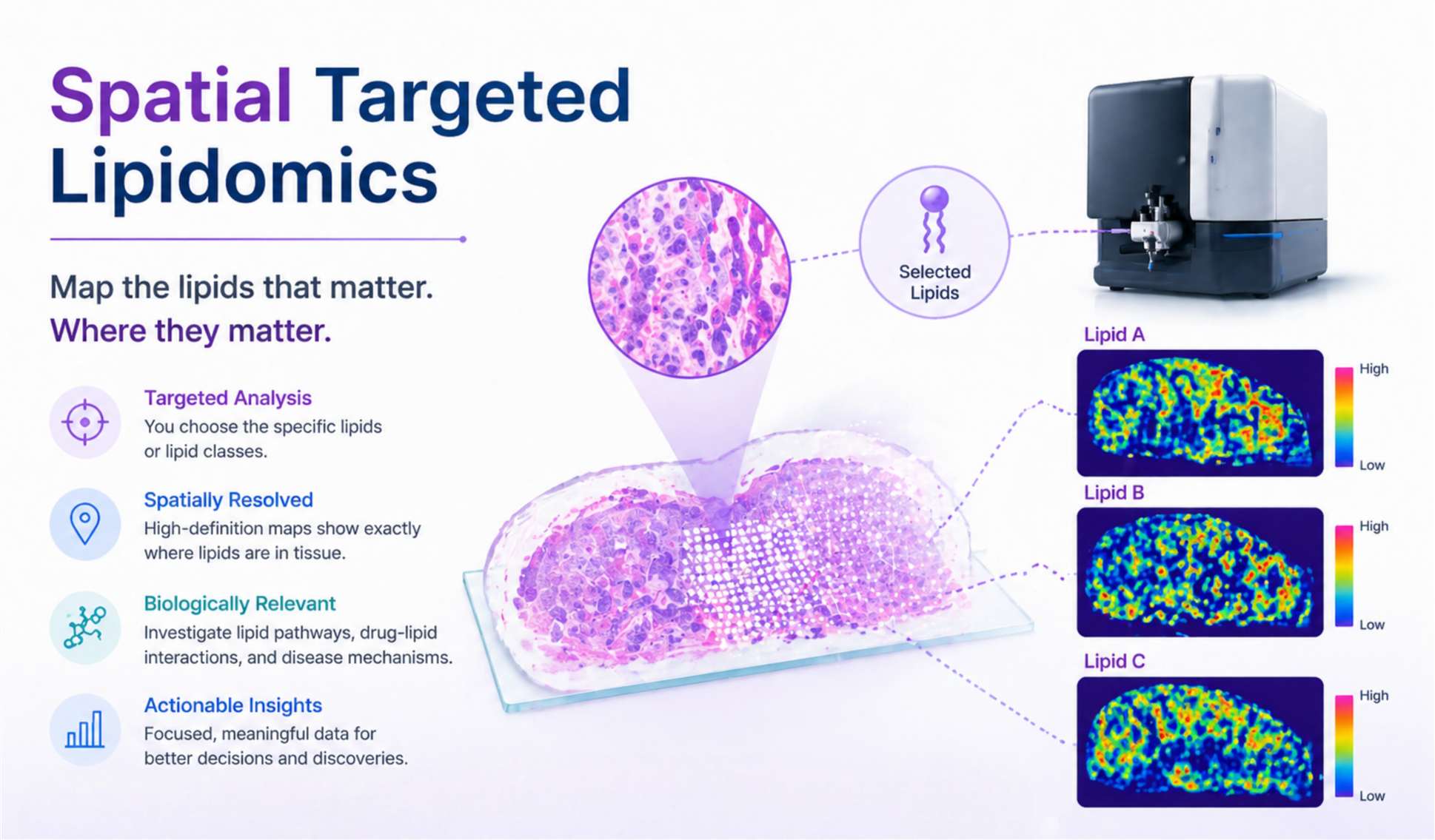 overview of single cell proteomics