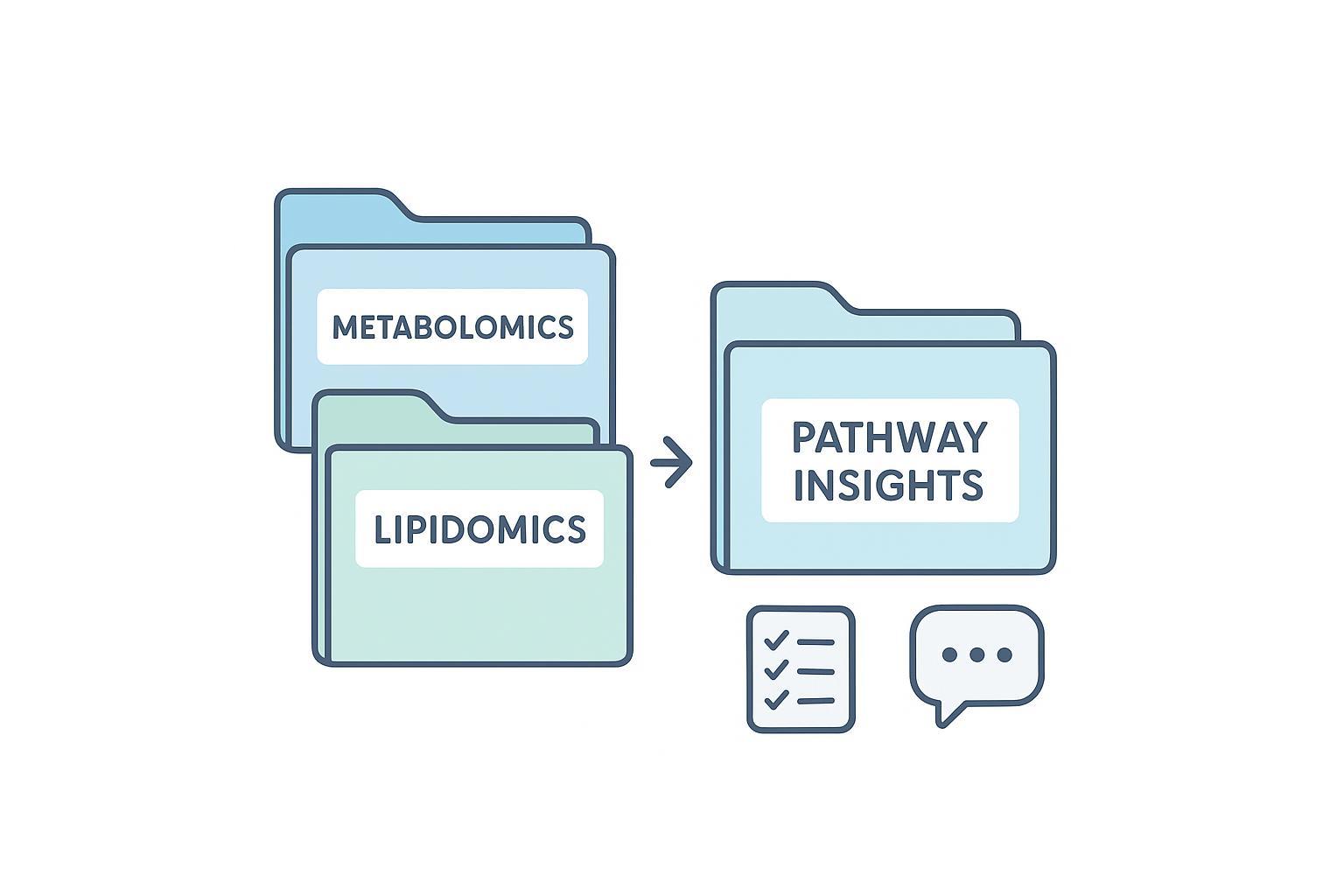 Consult a combined omics plan for metabolomics services and lipidomics integration to generate clearer pathway insights.