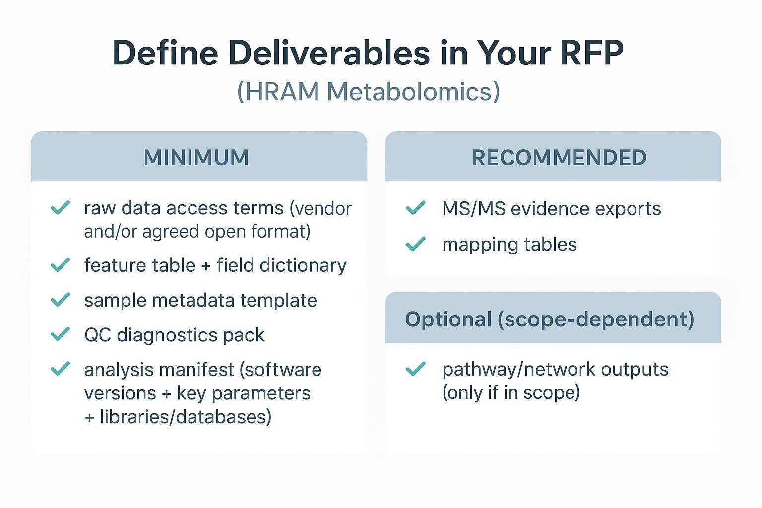 Use this vendor-neutral checklist to define annotation-ready deliverables in your metabolomics analysis service RFP.