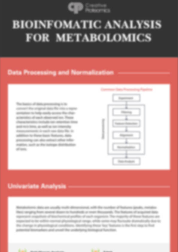 Bioinformatic Analysis for Metabolomics