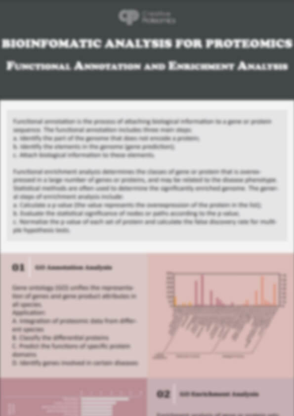 Bioinformatic Analysis for Proteomics Functional Annotation and Enrichment Analysis