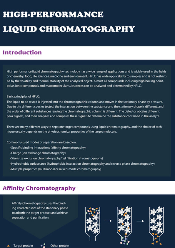 High Performance Liquid Chromatography