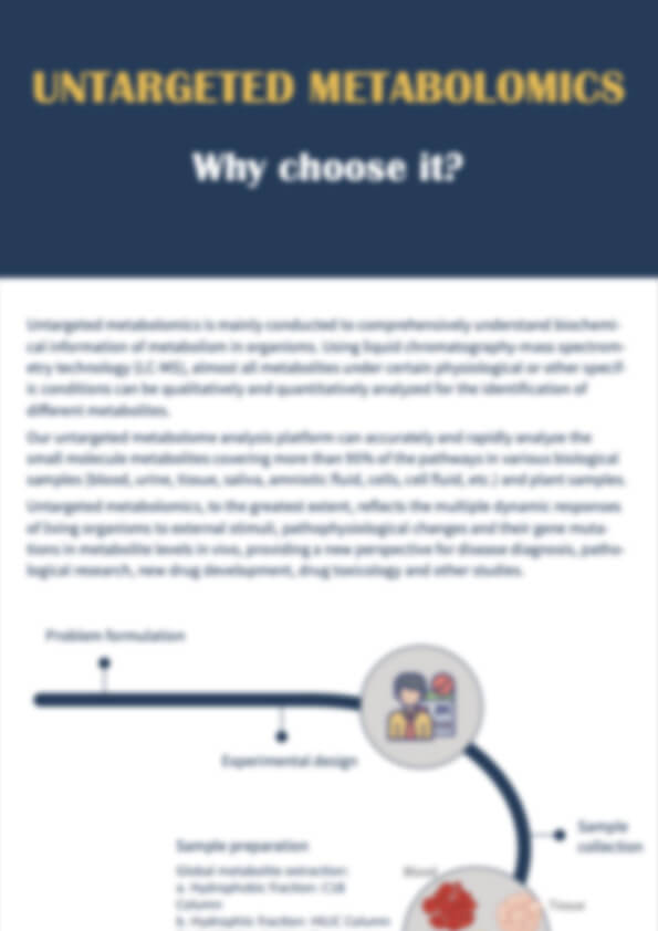 Untargeted Metabolomics