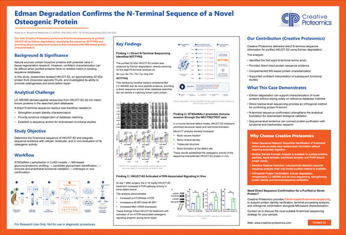 Edman Degradation Confirms the N-Terminal Sequence of a Novel Osteogenic Protein