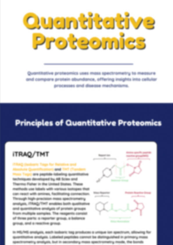 Quantitative Proteomics