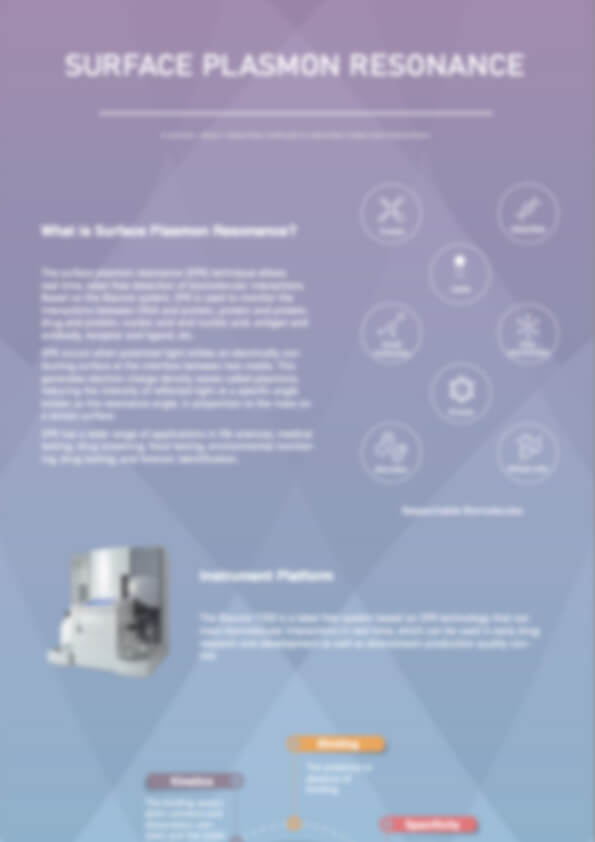 Surface Plasmon Resonance Solution