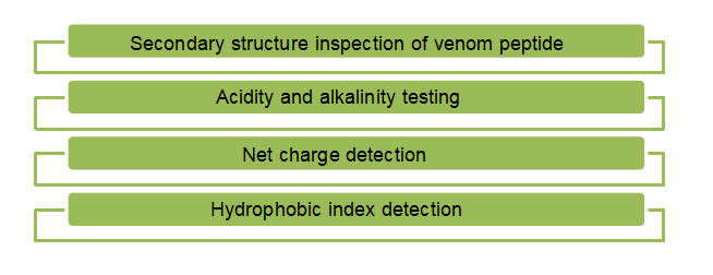 Functional Activity Analysis of Venom Peptide Protein