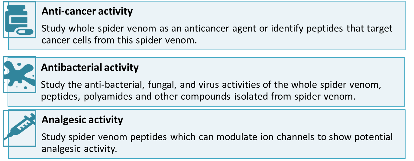 How to Build Venom Toxin Database