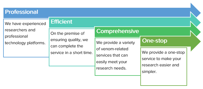 mRNA Manufacturing Service